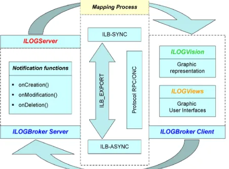Figure 6. A knowledge module of for translation. 