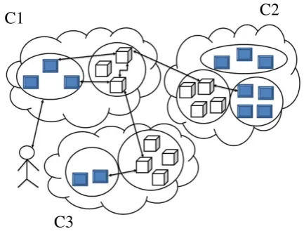 Figure 2 Cloud hosted proxy 