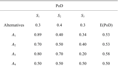 Table 2. Sensor cookie-cutter model data. 