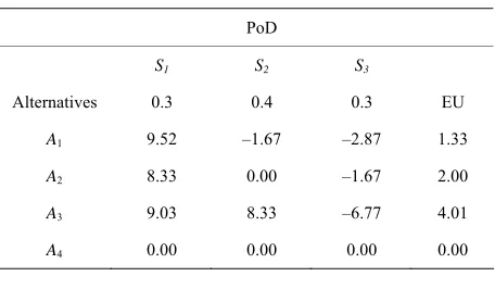Table 3. Sensor utility decision matrix.