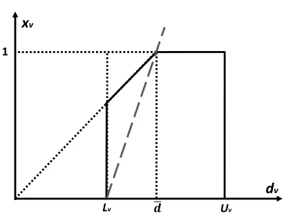 Figure 3: Geometric view of (19) (dashed line) vs. (52) (dotted line starting from the origin)
