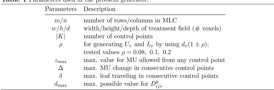 Table 1 Parameters used in the problem generator.