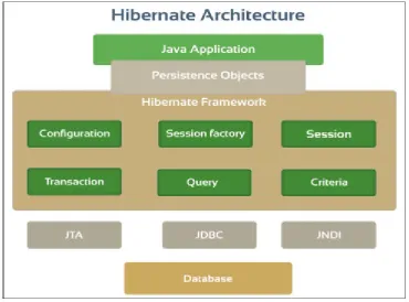 Fig 3: Struts Framework Architecture 