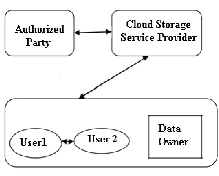 Fig 2: System architecture 