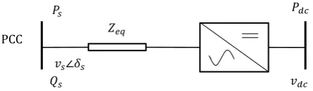 Figure 3: Droop control comparison of AC and DC grid 