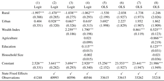 Table 2: Main Results.