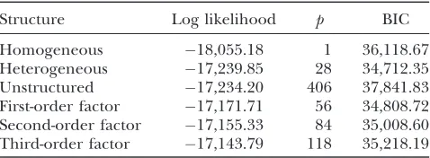 TABLE 1