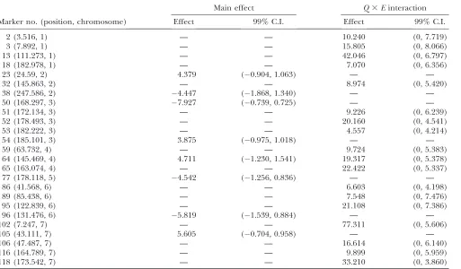 TABLE 2