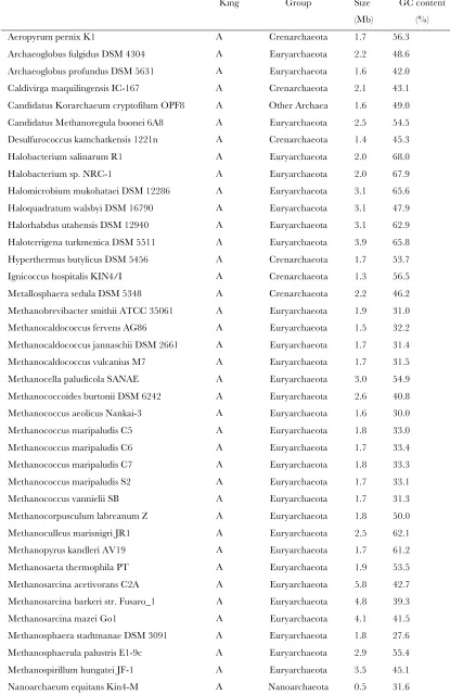 TABLE S3 