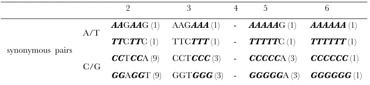 TABLE S5 