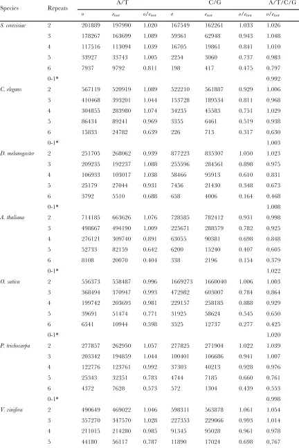 TABLE S7 