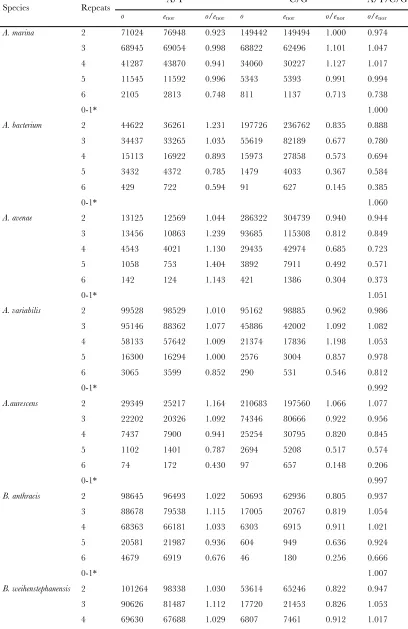 TABLE S8 