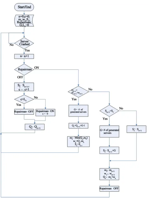 Figure 2. Operations workflow of enhance network. 