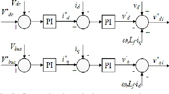 Figure 2 shows the schematic of the GCC, in which a dc-link capacitor is on the left, and a three-phase voltage source, 