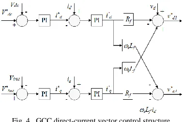 Fig. 4.  GCC direct-current vector control structure 