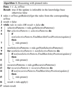 Figure 3: Sample data structure before and after update togther with the insert and delete sets