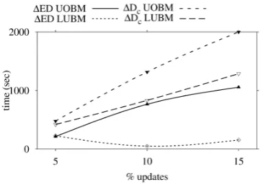 Table 2: Triple count in LUBM and UOBM.