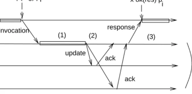 Fig. 1. Primary-backup technique