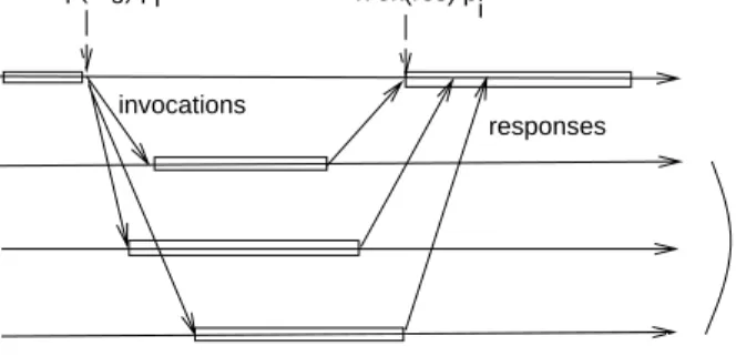 Fig. 2. Active replication technique