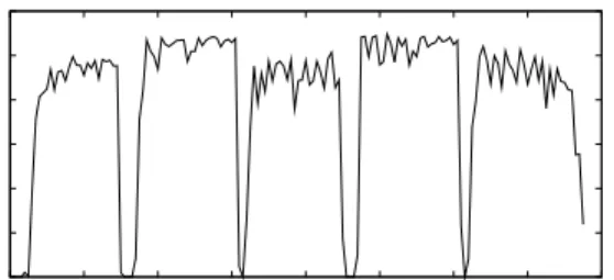 Figure 8: Throughput during node crash and recovery for an Eve primary-backup configuration.