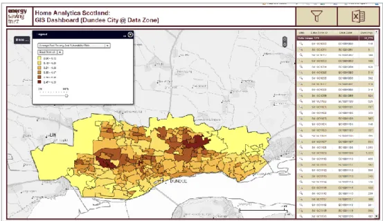 Figure 5: Example of elaboration of data: The average fuel poverty and vulnerability risk of Dandee city 