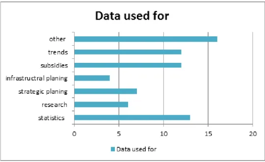 Figure 2: The use of EPC data in the partner countries 