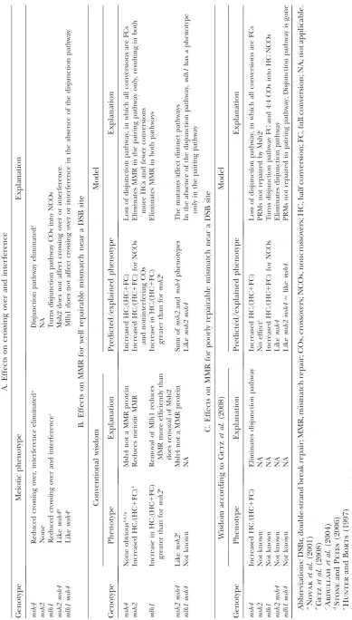 TABLE 3