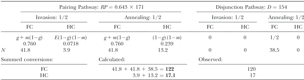 TABLE A3