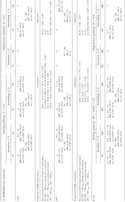 TABLE A4