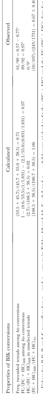 TABLE A4