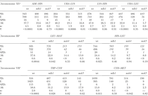 TABLE B1