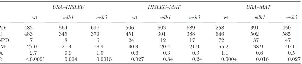 TABLE B2