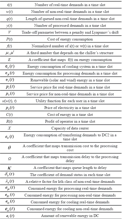 Fig. 1.  System Model