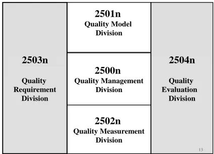 Figure 2 shows the concept of system/software product quality requirements and evaluations by using SQuaRE series