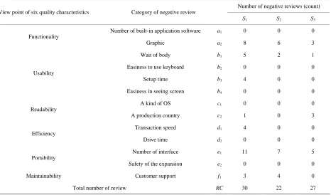 Table 1. Example of negative review from web-site. 