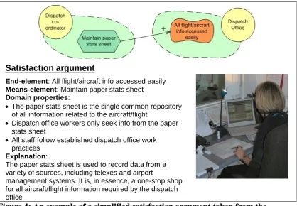 Figure 4: An example of a simplified satisfaction argument taken from the VANTAGE socio-technical system model 