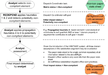 Figure 6: An example application of the propagations heuristics to the paper stats sheet task from the VANTAGE system model 