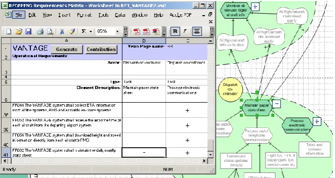 Figure 9: An example of mapping VANTAGE software requirements from the  matrix to i* model elements using REDEPEND 