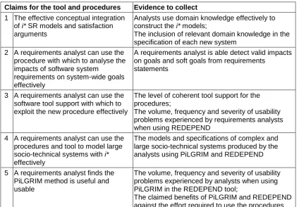 Table 1: The five claims for the tool and procedures, and the evidence we sought to collect to evaluate these through the two case studies 