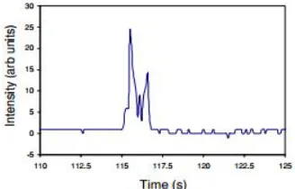 Figure 1.9: Schematic of the fluorescence-based device developed by (Cui et. al 2002)