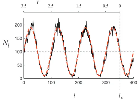 Figure 3 shows a realization of a curve Nabove, the fast ﬂuctuations are irrelevant provided theiramplitude is sufﬁciently small