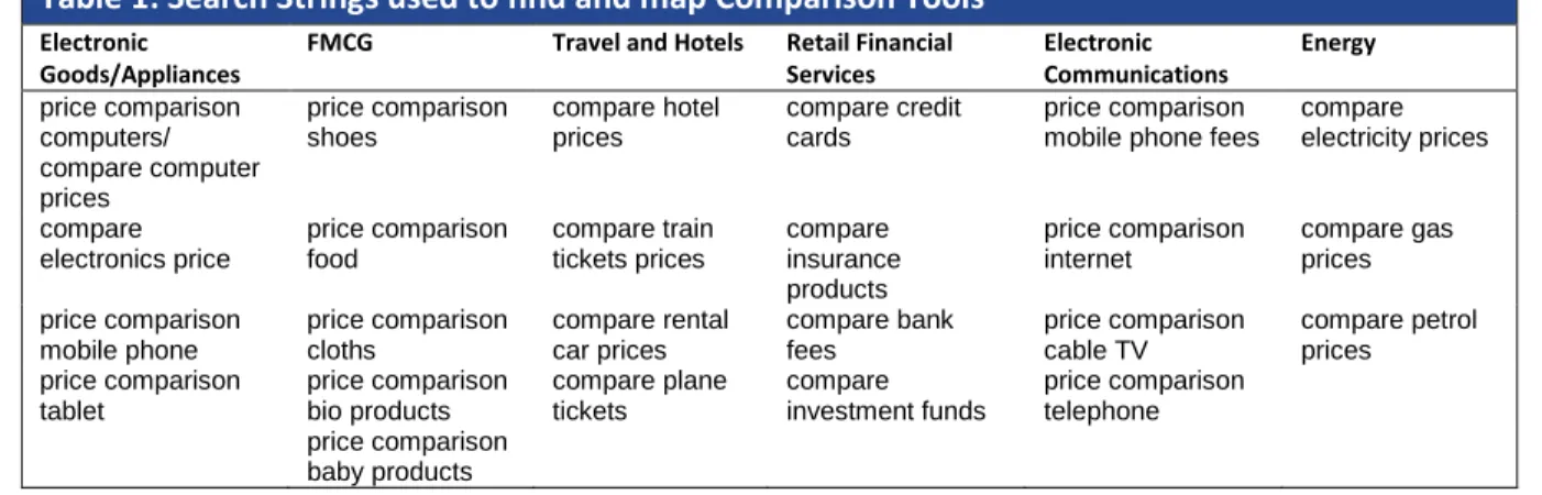 Table 1: Search Strings used to find and map Comparison Tools 