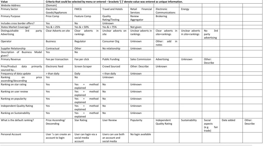Table 2: Evaluation Values used for Comparison Tools 