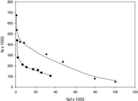 Figure 1. ATP-dependent [3H]-cAMP (n = 5) and [3H]-cGMP (n = 4) uptake into hRBC IOVs was determined in the presence of cAMP concentrations up to 1000 µM (▲-▲) and cGMP concentrations up to 316 µM (●-●), respectively
