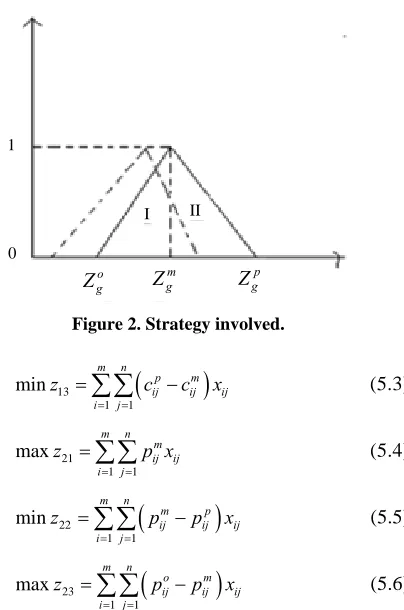 Figure 1. Triangular possibility distribution of c.ij