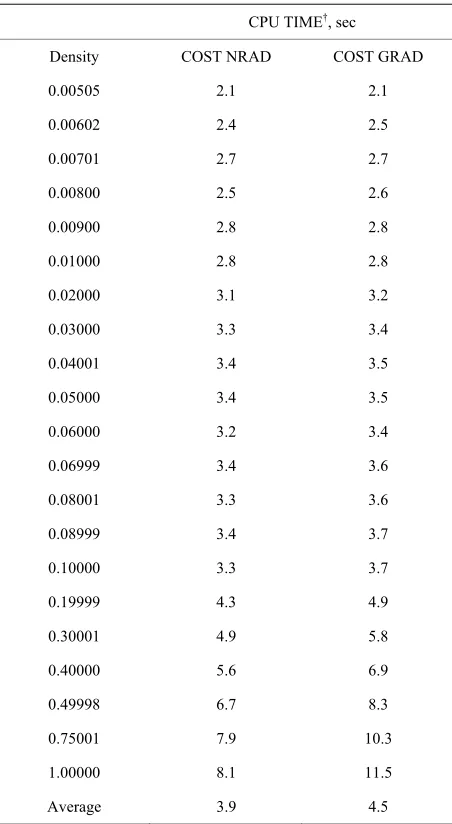 Table 4. Comparison of computation times of NRAD and GRAD on NNLP Set 1 from Saito et al