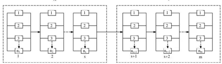 Figure 1. Parallel components in repairable and replaceable subsystem. 