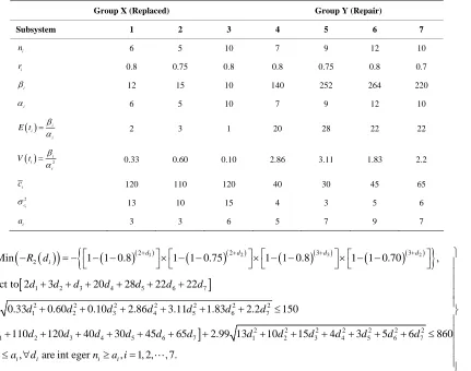 Table 1. The number of failed components and the respective cost and time etc. in the various subsystems