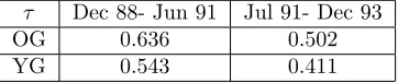 Table 4. Kendall’s τ across two close observations windows.