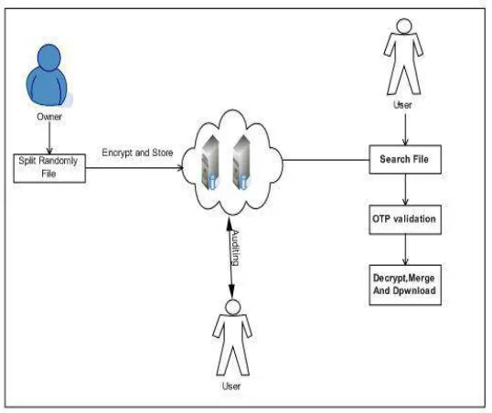 Fig. 1.  System Architecture 